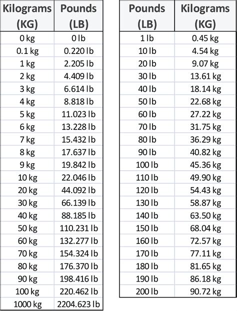 3.34 kg in pounds